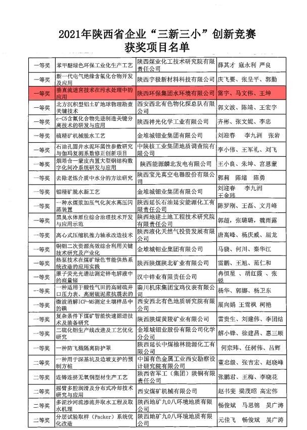 水环境公司荣获2021年陕西省企业“三新三小”创新竞赛一等奖